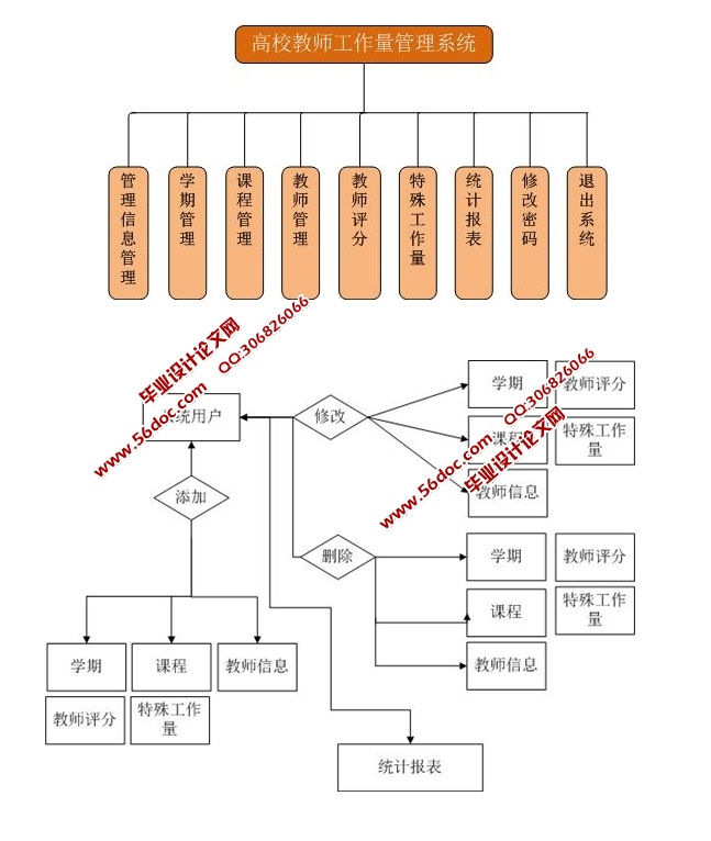高校教师工作量管理系统的设计与实现(ASP.NET,SQL)