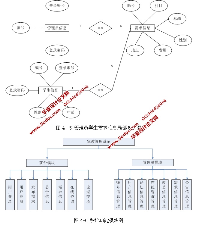 大学生家教平台网站的设计与实现(ASP.NET,SQL)