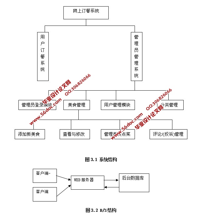 网上订餐系统的设计与实现(ASP.NET,SQL)