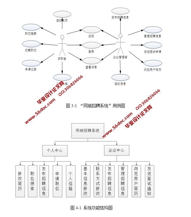 同城求职招聘平台的设计与实现(ASP.NET,SQL)