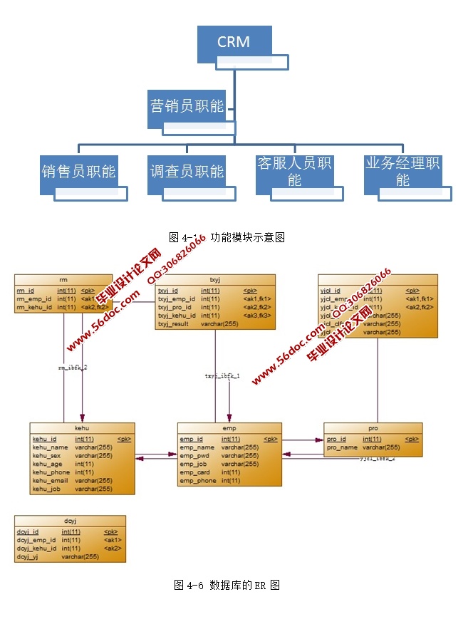 企业网站客户关系管理办公系统的设计和实现(SSH,MySQL)