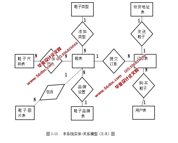 基于SSH框架技术的B2C网上鞋城的设计和实现(MySQL)