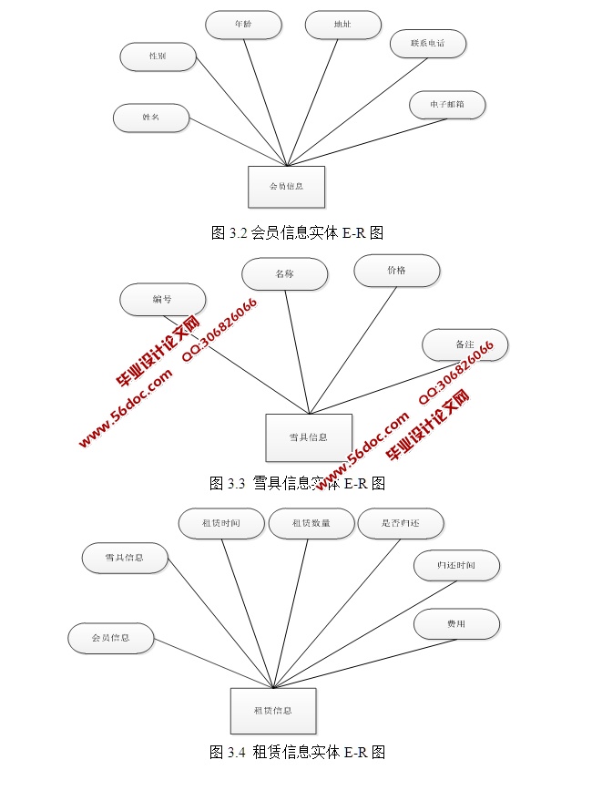 基于SSH框架的滑雪场租赁管理系统的设计开发(MySQL)