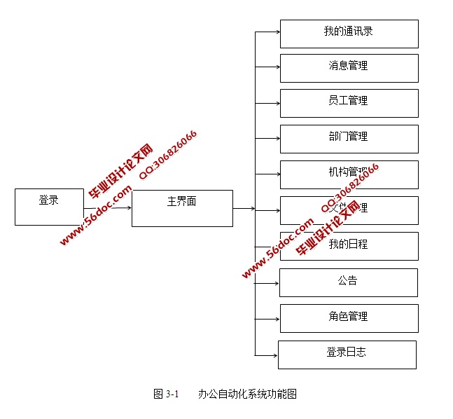 基于SSH技术灵步OA办公自动化系统的设计与实现(MySQL)
