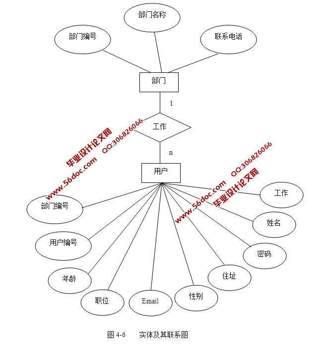 基于SSH技术灵步OA办公自动化系统的设计与实现(MySQL)