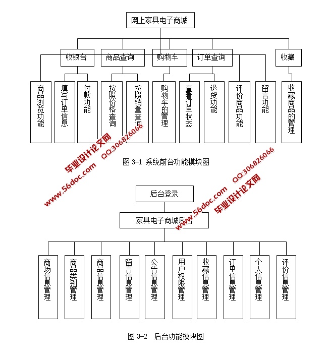 基于SSH2框架B2C网上家具商场的设计与实现(MySQL)