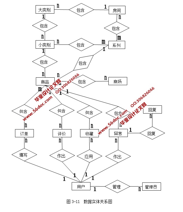 基于SSH2框架B2C网上家具商场的设计与实现(MySQL)