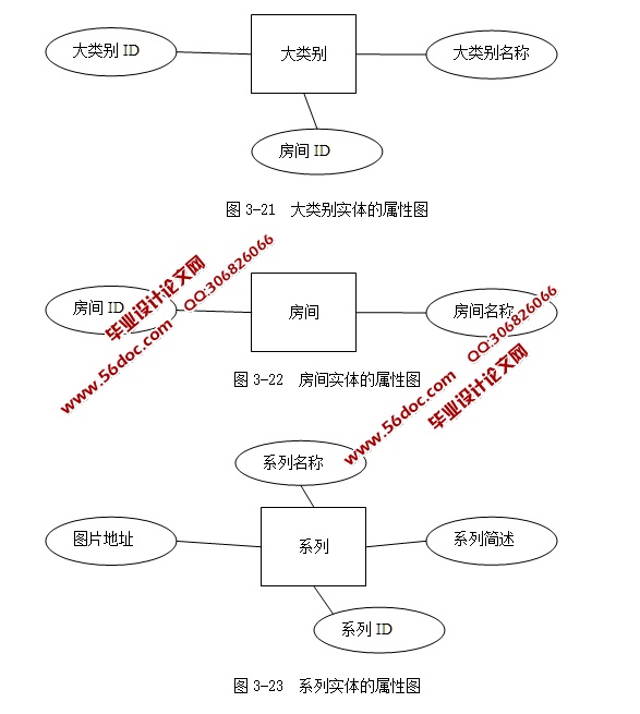 基于SSH2框架B2C网上家具商场的设计与实现(MySQL)