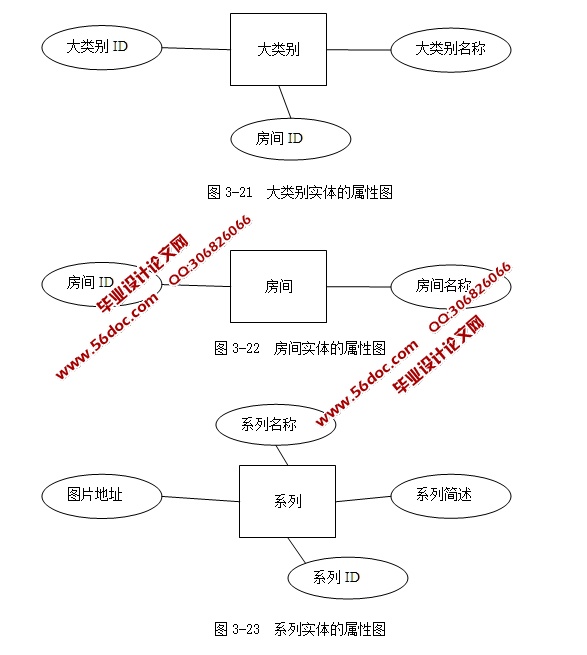 SSH2B2CϼҾ̳ʵ(MySQL)