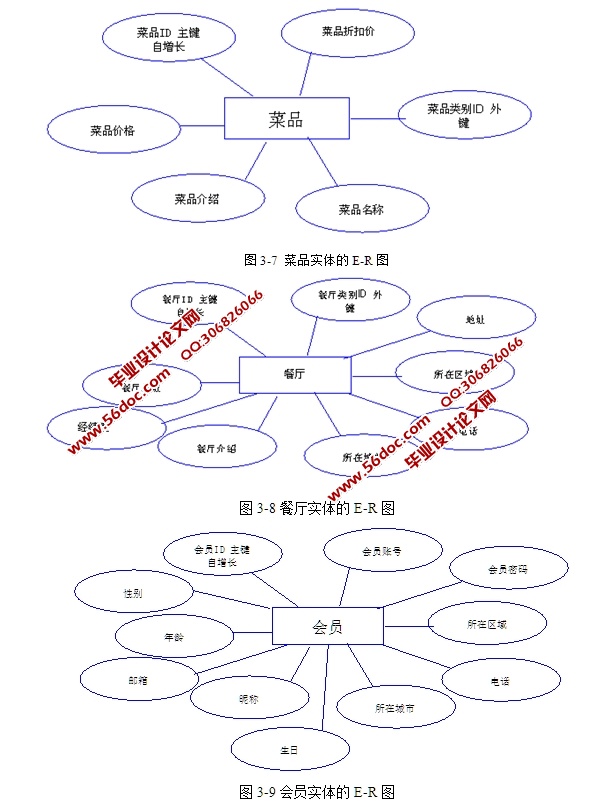 基于SSH2框架技术的网上购餐平台的设计与实现(MyEclipse,MySQL)