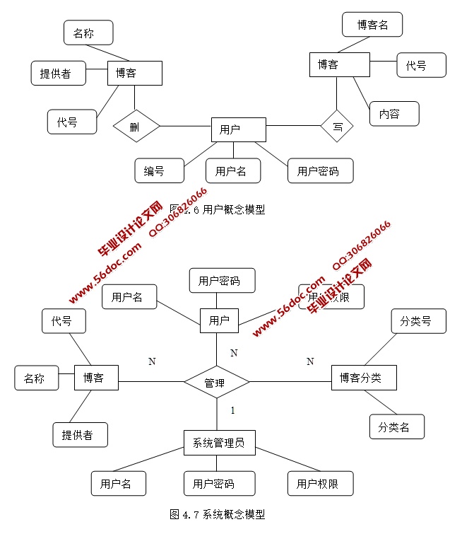 闻文博客的开发与实现(JSP,Servlet,SQLServer)