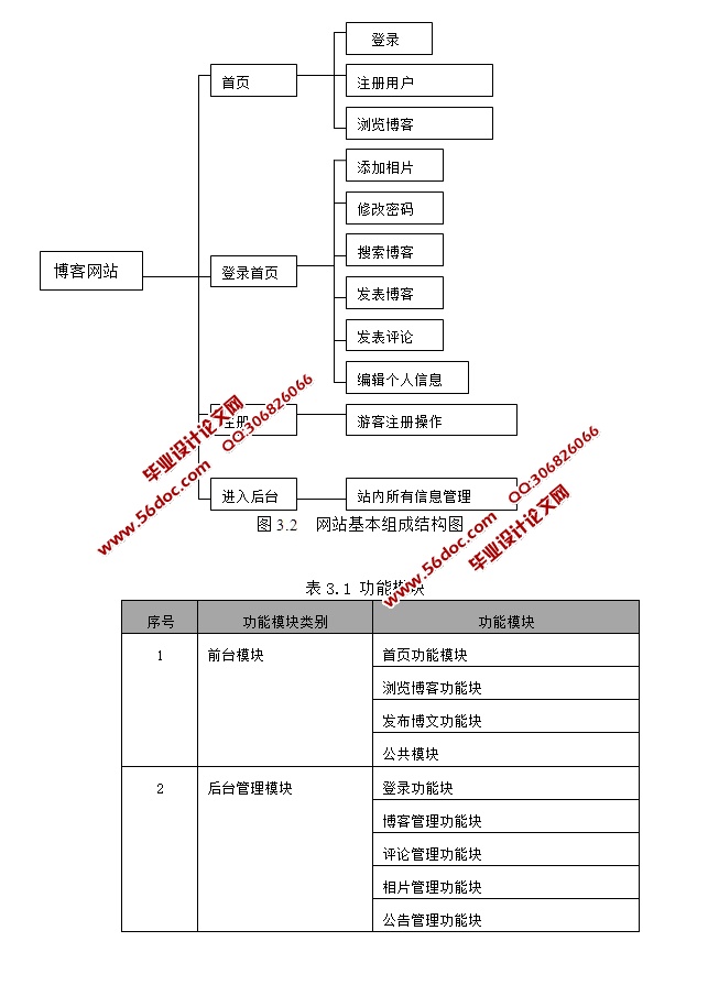 闻文博客的开发与实现(JSP,Servlet,SQLServer)