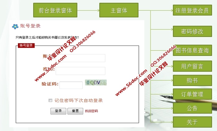 易购网上图书销售系统的设计与实现(JSP,Servlet,MySQL)