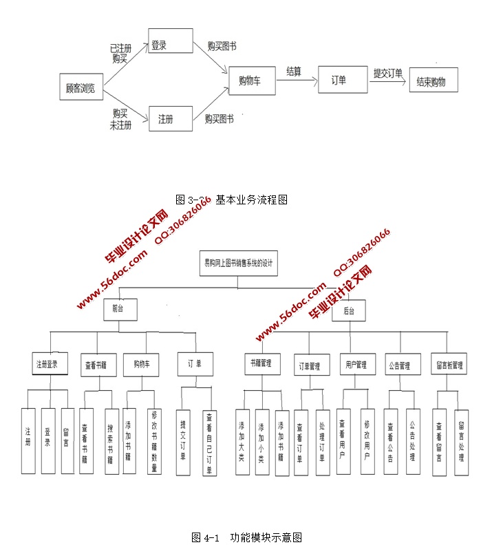 易购网上图书销售系统的设计与实现(JSP,Servlet,MySQL)