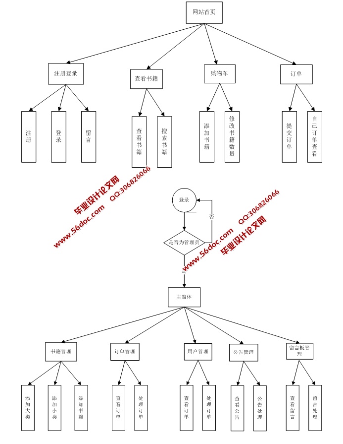 易购网上图书销售系统的设计与实现(JSP,Servlet,MySQL)
