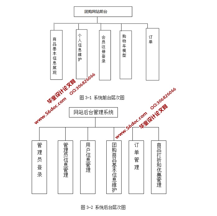 Źϵͳʵ(JSP,Servlet,MySQL)