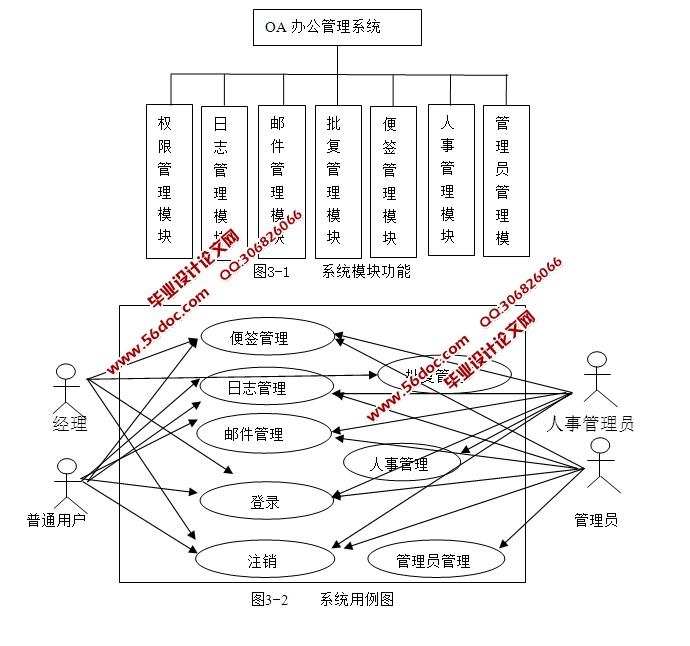 广告公司OA办公系统的设计与实现(MVC,Servlet,Javabeans,MySQL)