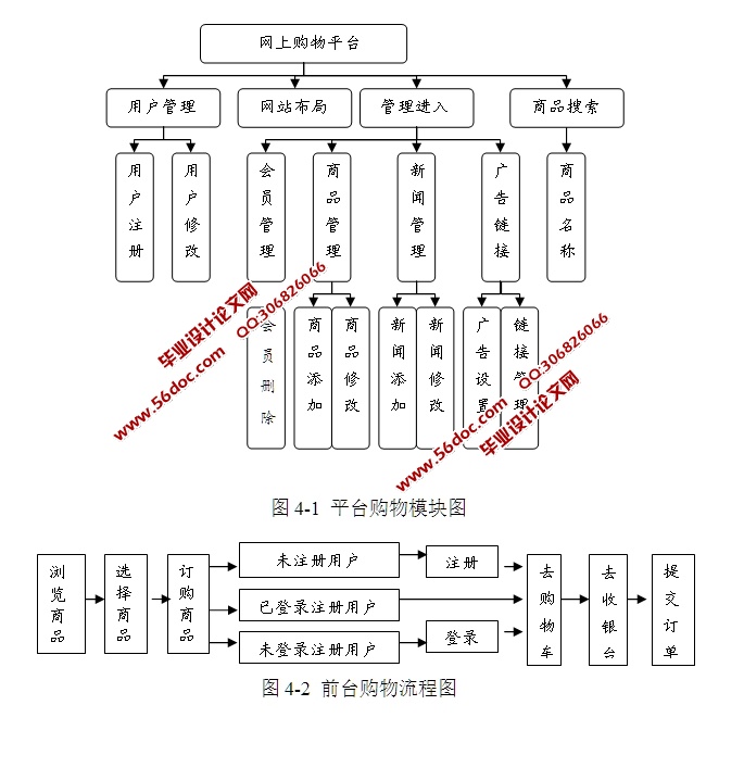 ���Ϲ���ƽ̨ϵͳ�������ʵ��(JSP,Access)(��¼��)