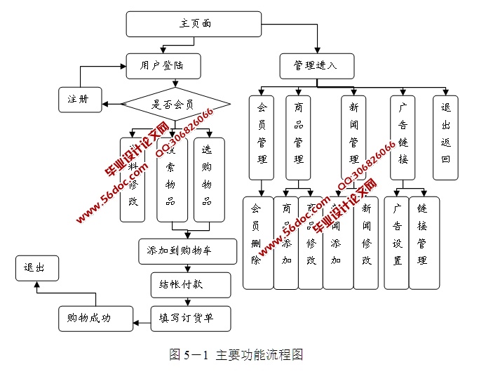 ���Ϲ���ƽ̨ϵͳ�������ʵ��(JSP,Access)(��¼��)