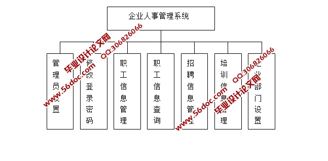 哈尔滨公司员工管理系统的设计(JSP,Servlet,SQLServer)