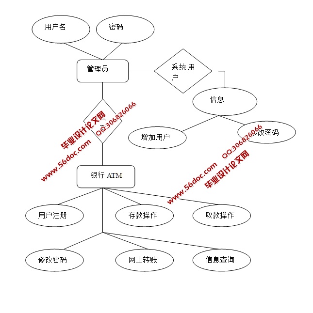 ATM自动取款机模拟系统的设计与实现(JSP,SQLServer)