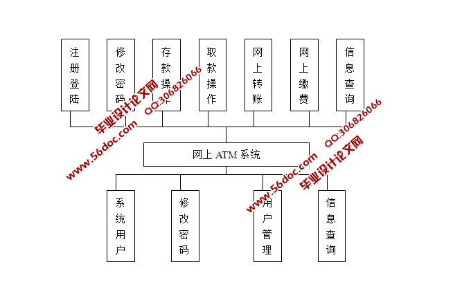 ATM自动取款机模拟系统的设计与实现(JSP,SQLServer)