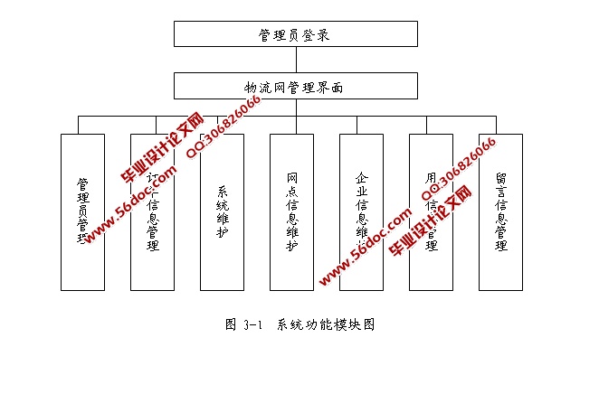物流系统设计与实现的开发设计(JSP,SQLServer)