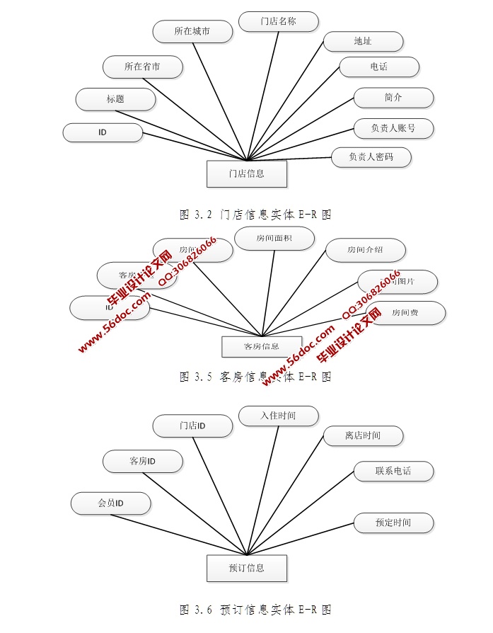 连锁商务酒店客房管理系统的设计与实现(JSP,MySQL)