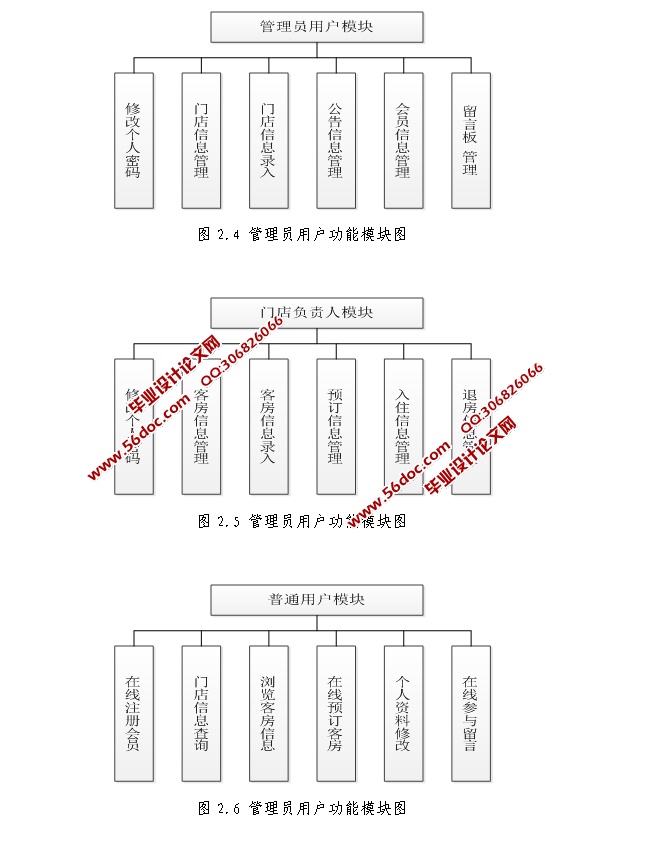 连锁商务酒店客房管理系统的设计与实现(JSP,MySQL)