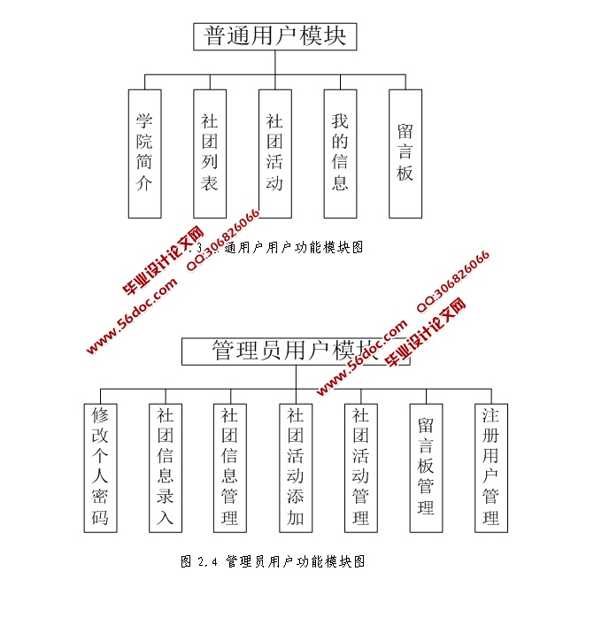 社团网站管理系统的设计与实现(JSP,SQLServer)