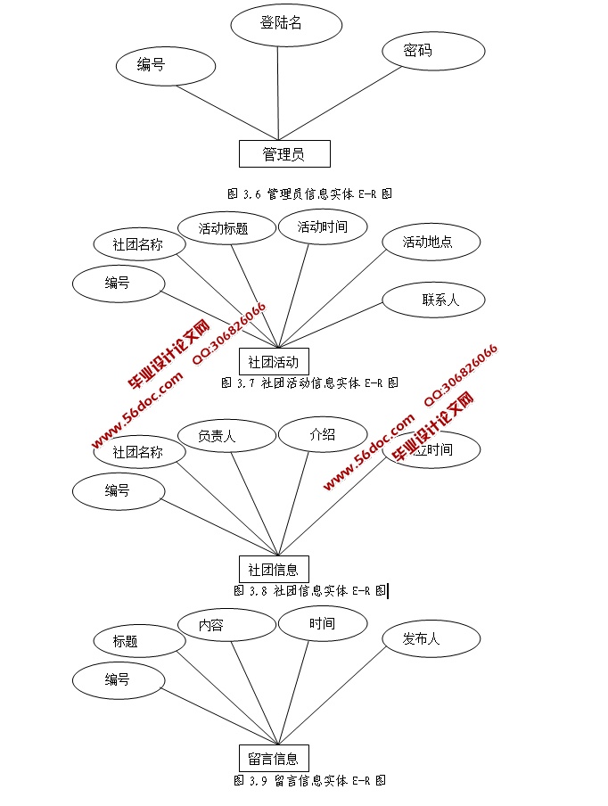 社团网站管理系统的设计与实现(JSP,SQLServer)