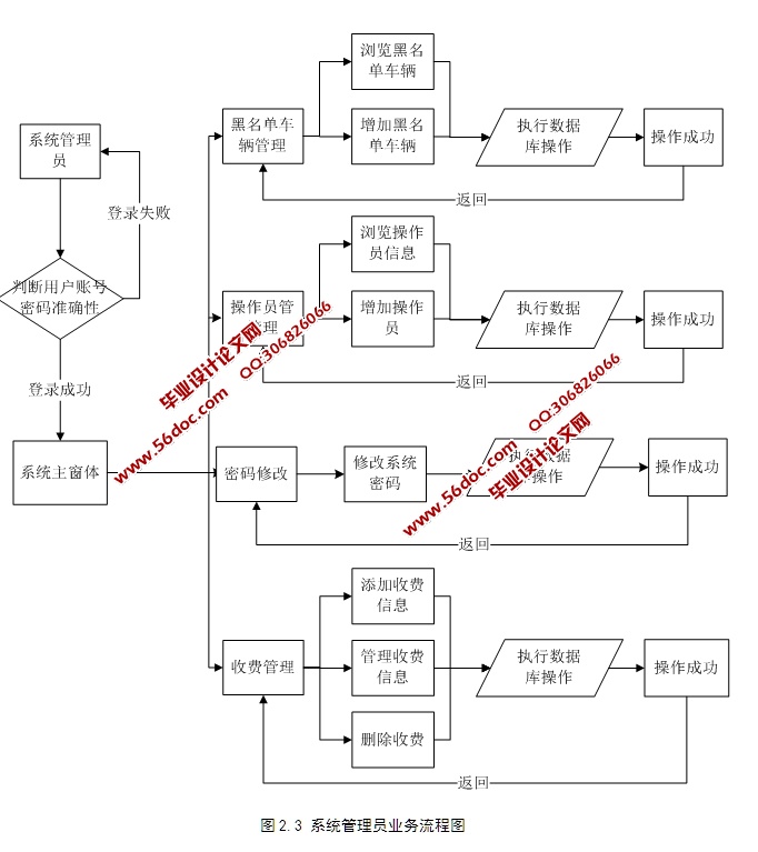 高速公路收费系统的设计与实现(JSP,MySQL)