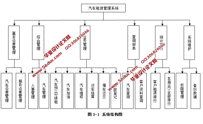汽车租赁(在线租车)网站系统的设计与实现(JSP,SQLServer)