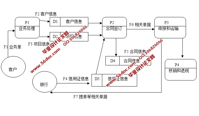 外贸管理信息系统的设计与实现(JSP,SQLServer)