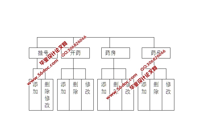 医院管理系统的设计与实现(JSP,SQLServer)