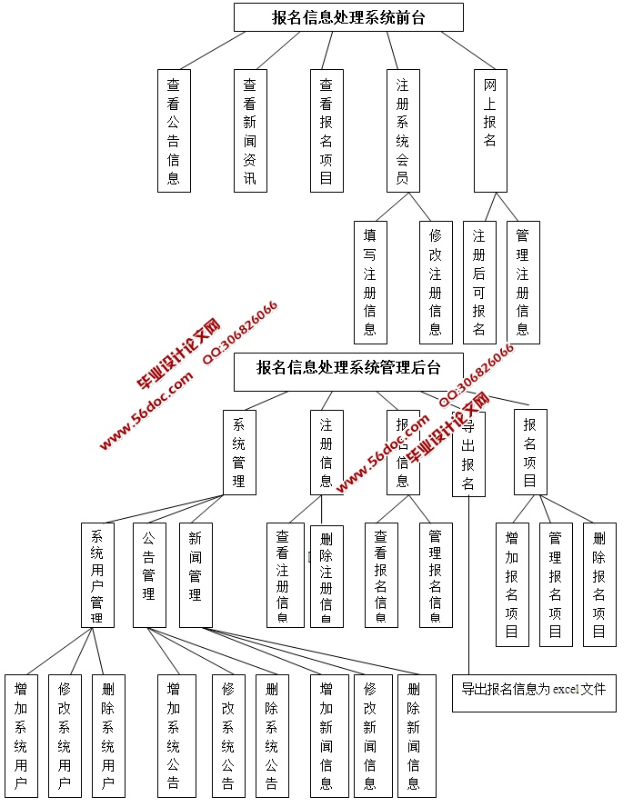 学生网上报名系统的设计与实现(JSP,SQLServer)