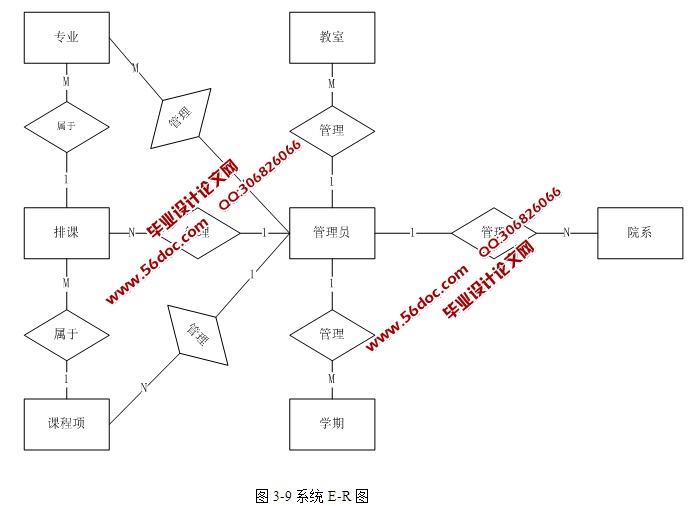 基于WEB院系实验排课管理系统的开发设计(JSP,SQLServer)
