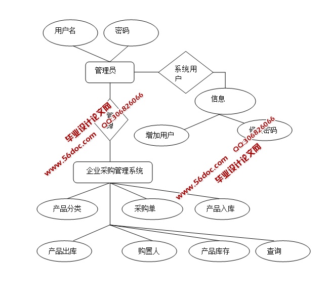 ɹϵͳʵ(JSP,SQLServer)