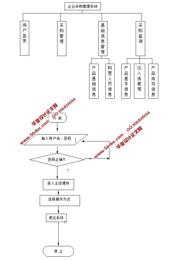 采购管理系统的设计与实现(JSP,SQLServer)