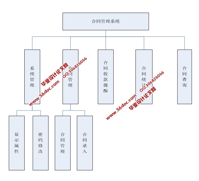 合同信息管理系统的设计与实现(JSP,SQLServer)