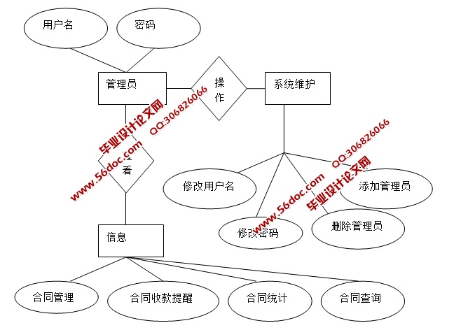 合同信息管理系统的设计与实现(JSP,SQLServer)