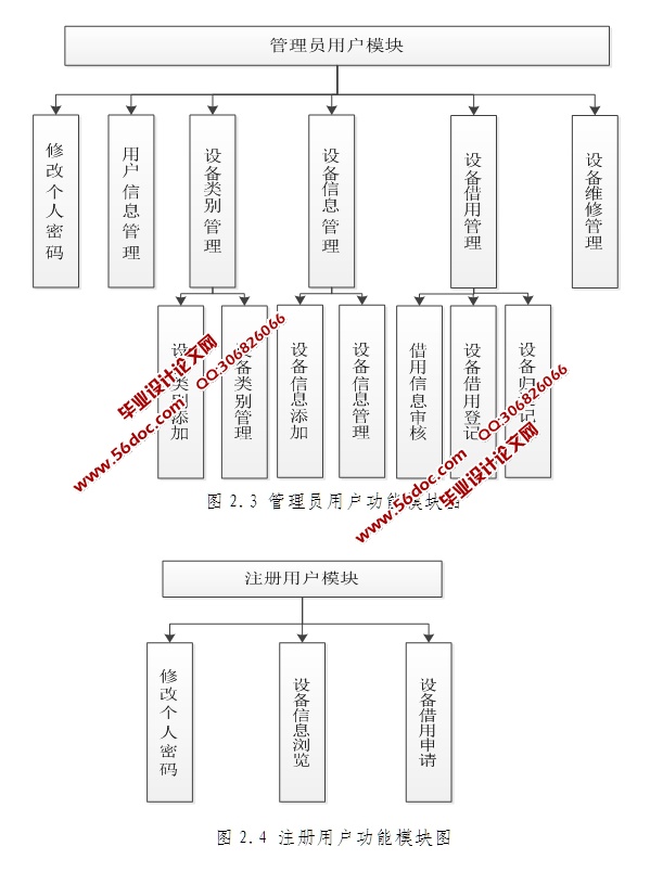 实验室设备管理系统的设计与实现(SSH,SQLServer)