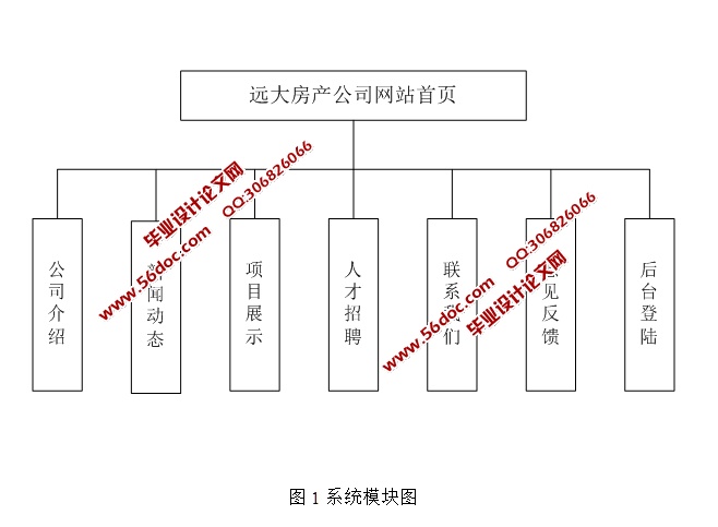 房地产公司门户网站的设计与实现(JSP,SQLServer)