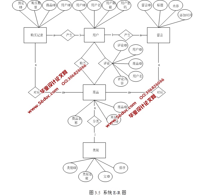 苏果超市积分抽奖管理系统的设计与实现(JSP,SQLServer)