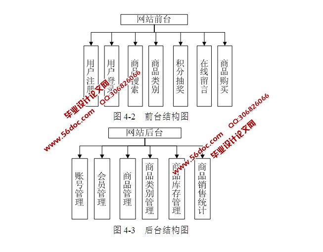 苏果超市积分抽奖管理系统的设计与实现(JSP,SQLServer)