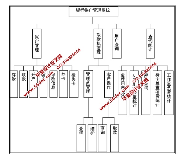 银行帐目管理信息系统的设计与实现(JSP,SQLServer)