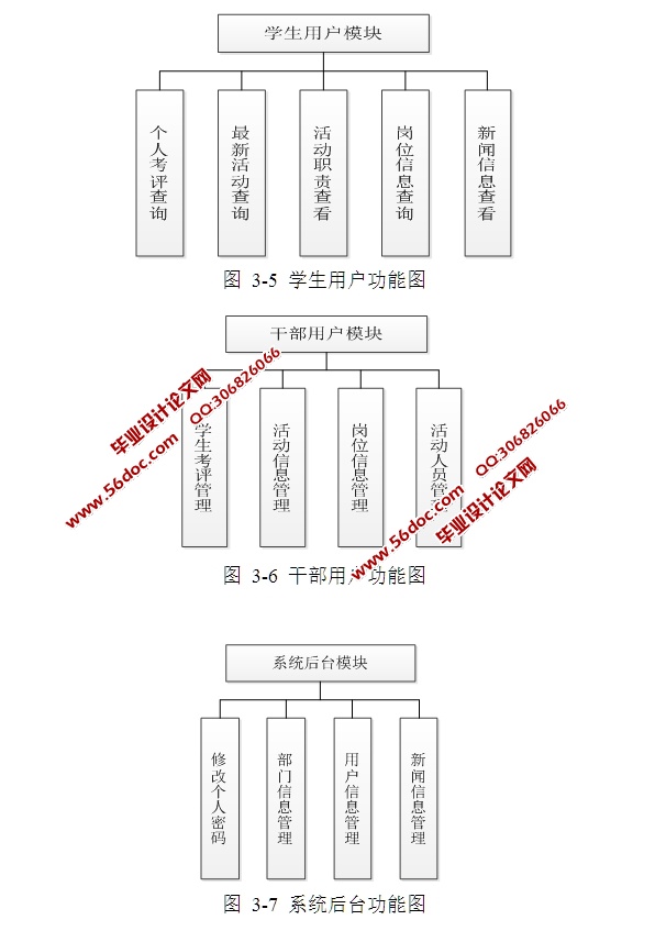 学生会事务管理系统的设计与实现(JSP,MySQL)