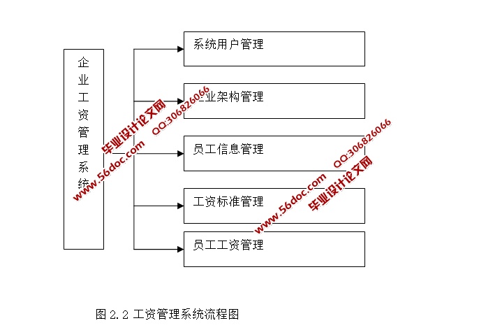 ʹϵͳʵ(JSP,SQLServer)