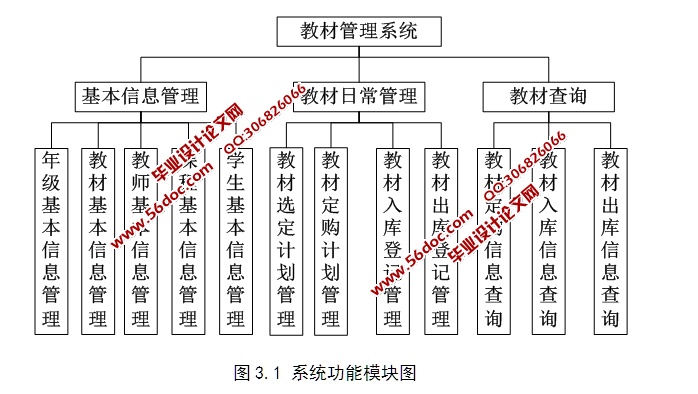 教材管理系统的设计与实现(JSP,Servlet,SQLServer)