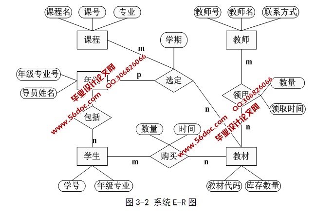 教材管理系统的设计与实现(JSP,Servlet,SQLServer)